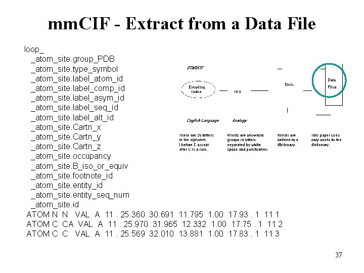 mm. CIF - Extract from a Data File loop_ _atom_site. group_PDB _atom_site. type_symbol _atom_site.