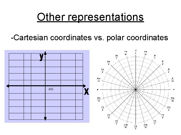 Other representations -Cartesian coordinates vs. polar coordinates 42 