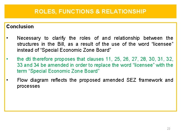ROLES, FUNCTIONS & RELATIONSHIP Conclusion • Necessary to clarify the roles of and relationship