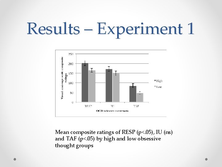 Results – Experiment 1 Mean composite ratings of RESP (p<. 05), IU (ns) and