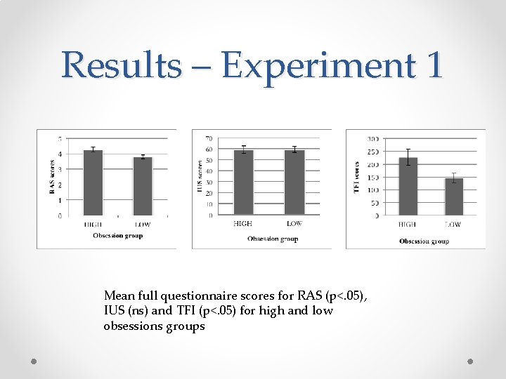 Results – Experiment 1 Mean full questionnaire scores for RAS (p<. 05), IUS (ns)