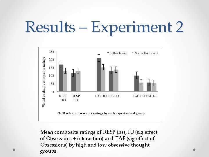 Results – Experiment 2 Mean composite ratings of RESP (ns), IU (sig effect of