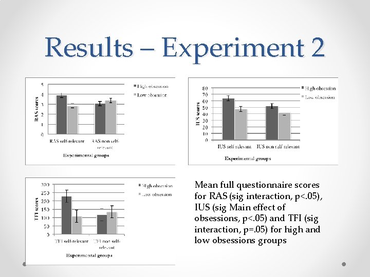 Results – Experiment 2 Mean full questionnaire scores for RAS (sig interaction, p<. 05),