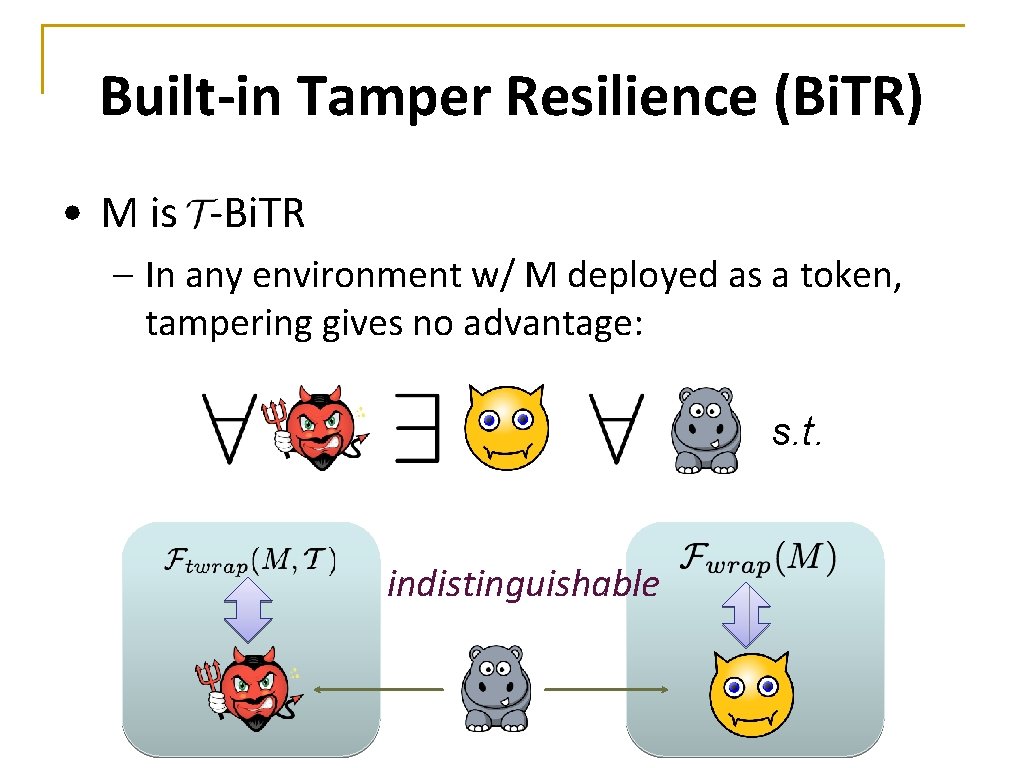 Built-in Tamper Resilience (Bi. TR) • M is -Bi. TR – In any environment