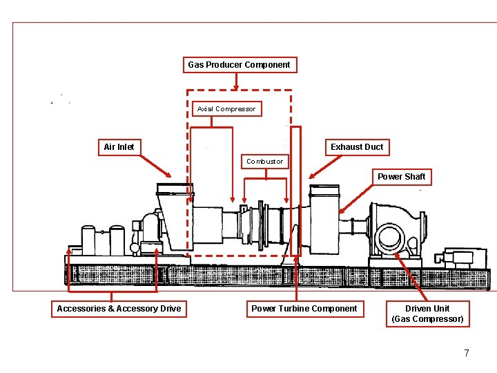 Gas Producer Component Axial Compressor Air Inlet Exhaust Duct Combustor Power Shaft Accessories &