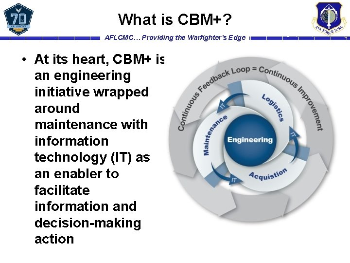 What is CBM+? AFLCMC… Providing the Warfighter’s Edge • At its heart, CBM+ is