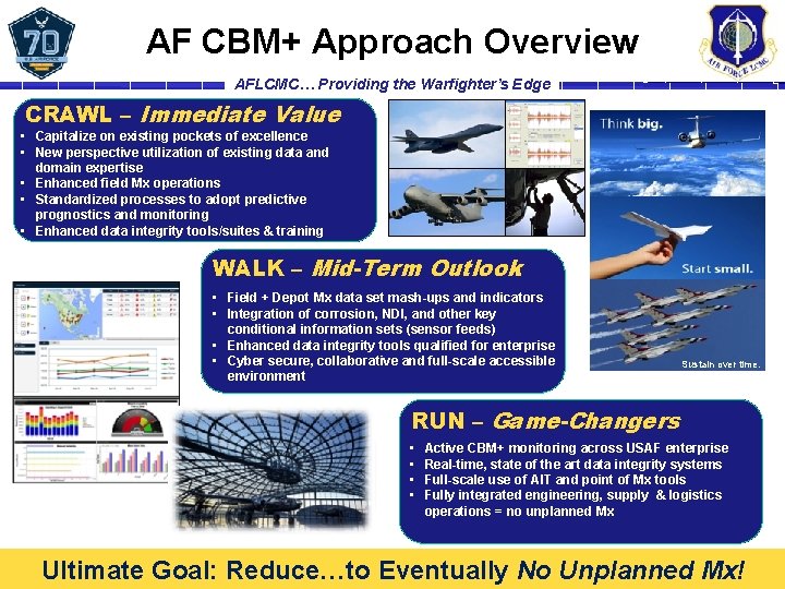 AF CBM+ Approach Overview AFLCMC… Providing the Warfighter’s Edge CRAWL – Immediate Value •