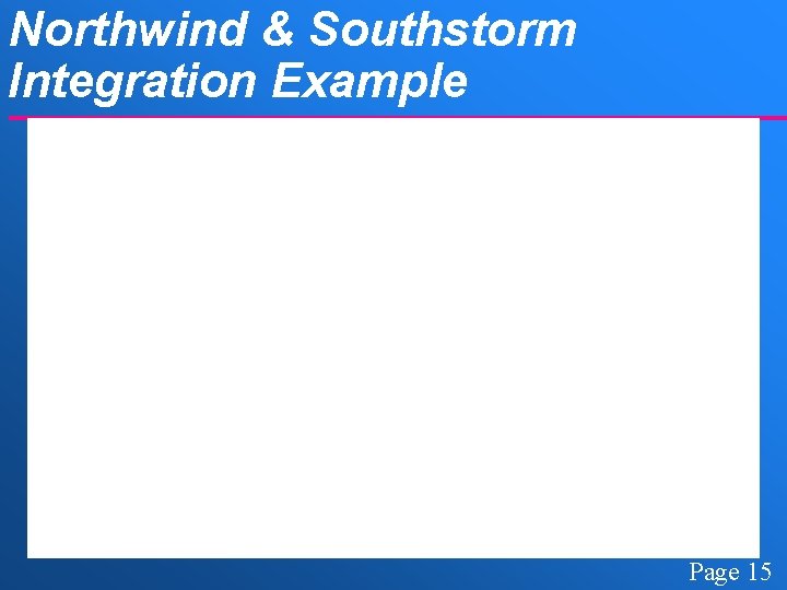 Northwind & Southstorm Integration Example Page 15 