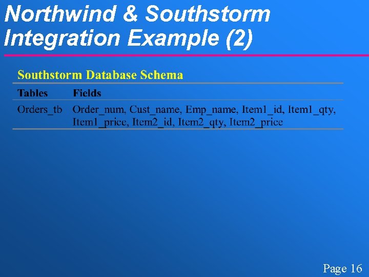 Northwind & Southstorm Integration Example (2) Page 16 
