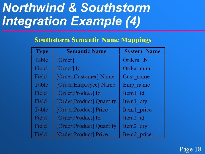 Northwind & Southstorm Integration Example (4) Page 18 