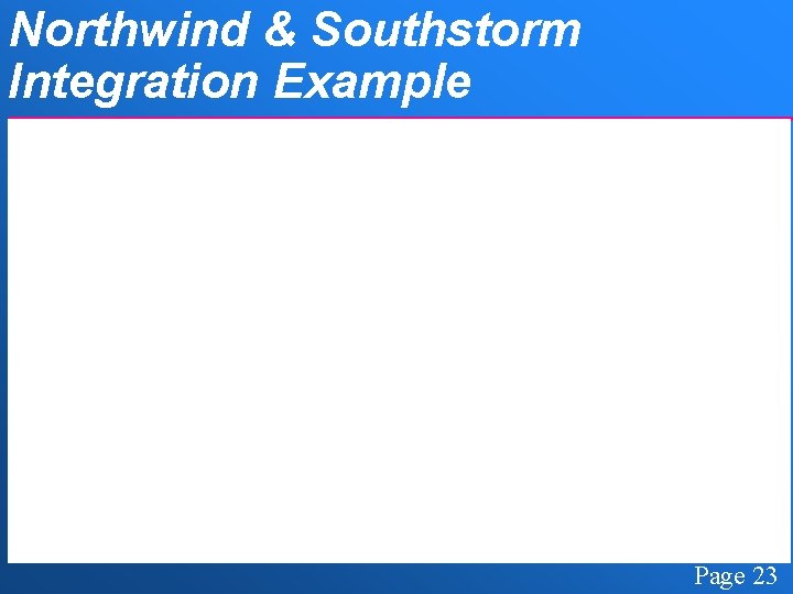 Northwind & Southstorm Integration Example Page 23 