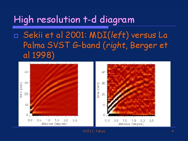 High resolution t-d diagram o Sekii et al 2001: MDI(left) versus La Palma SVST