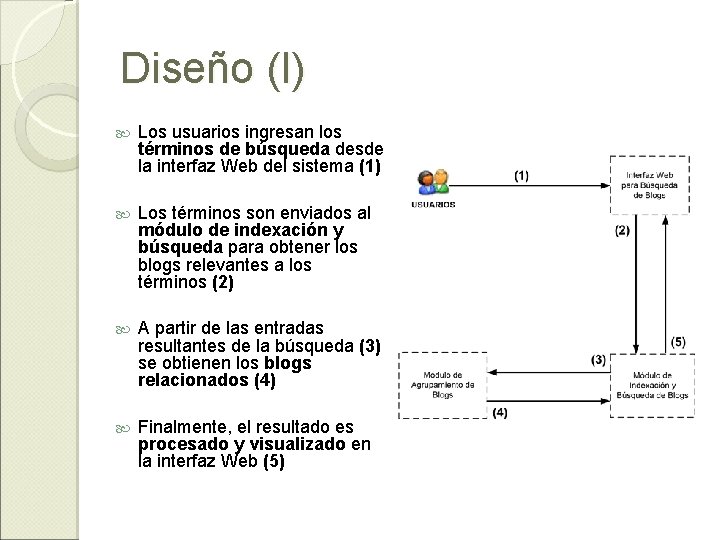 Diseño (I) Los usuarios ingresan los términos de búsqueda desde la interfaz Web del