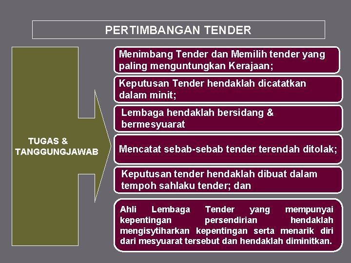 PERTIMBANGAN TENDER Menimbang Tender dan Memilih tender yang paling menguntungkan Kerajaan; Keputusan Tender hendaklah PERTIMBANGAN TENDER Menimbang Tender dan Memilih tender yang paling menguntungkan Kerajaan; Keputusan Tender hendaklah