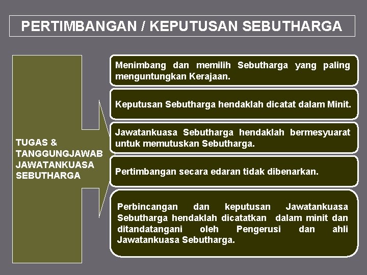 PERTIMBANGAN / KEPUTUSAN SEBUTHARGA Menimbang dan memilih Sebutharga yang paling menguntungkan Kerajaan. Keputusan Sebutharga PERTIMBANGAN / KEPUTUSAN SEBUTHARGA Menimbang dan memilih Sebutharga yang paling menguntungkan Kerajaan. Keputusan Sebutharga