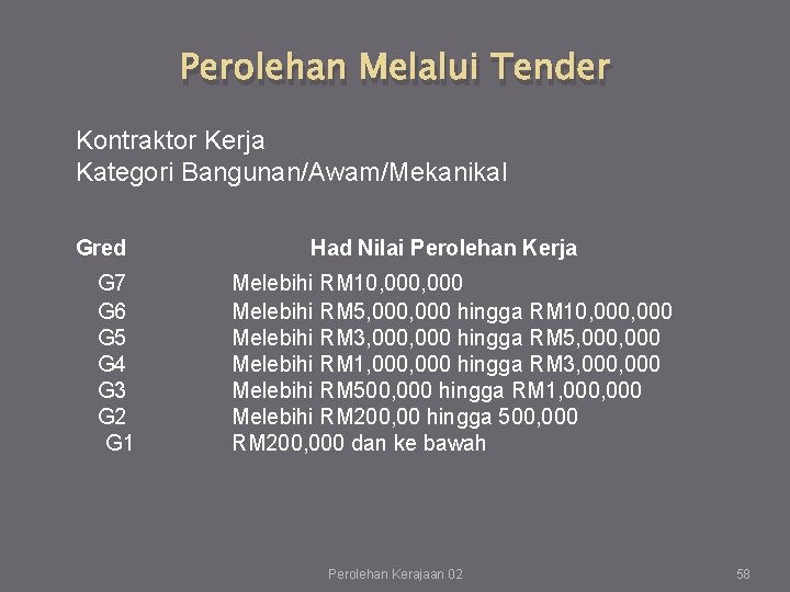 Perolehan Melalui Tender Kontraktor Kerja Kategori Bangunan/Awam/Mekanikal Gred G 7 G 6 G 5 Perolehan Melalui Tender Kontraktor Kerja Kategori Bangunan/Awam/Mekanikal Gred G 7 G 6 G 5