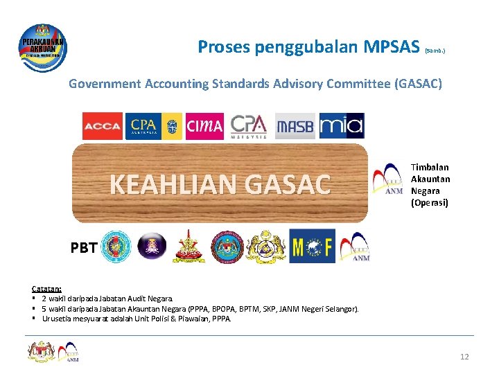 Proses penggubalan MPSAS (Samb. ) Government Accounting Standards Advisory Committee (GASAC) KEAHLIAN GASAC Timbalan