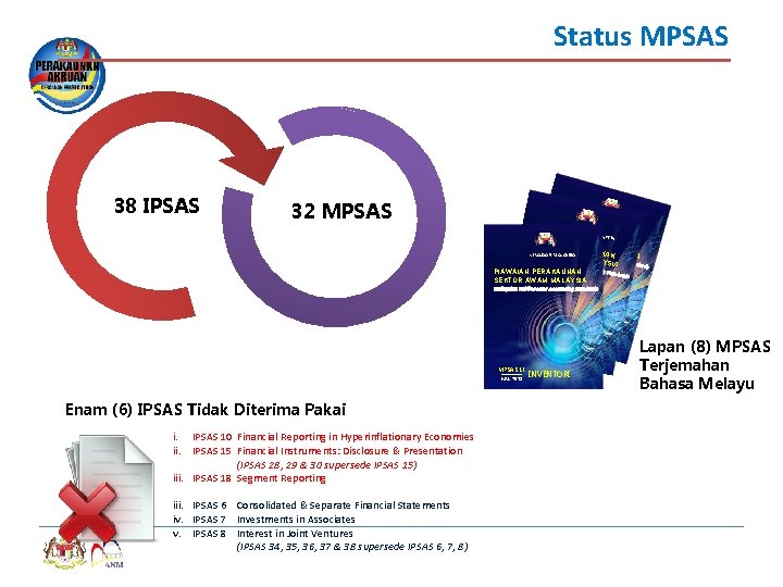 Status MPSAS 38 IPSAS 32 MPSAS KERA JA AN M PIAW ALAY SIA ERIA