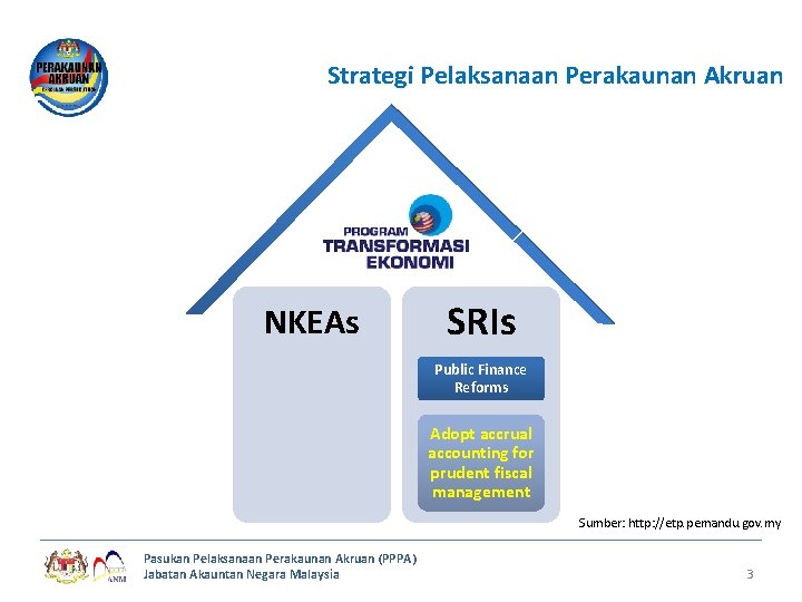 Strategi Pelaksanaan Perakaunan Akruan NKEAs SRIs Public Finance Reforms Adopt accrual accounting for prudent