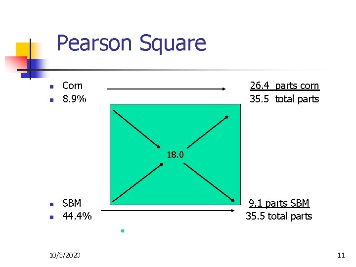 Pearson Square n n Corn 8. 9% 26. 4 parts corn 35. 5 total