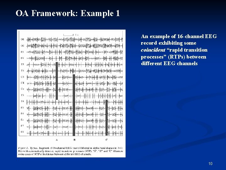 OA Framework: Example 1 An example of 16 -channel EEG record exhibiting some coincident