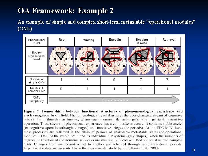 OA Framework: Example 2 An example of simple and complex short-term metastable “operational modules”