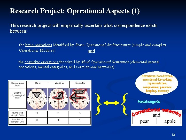 Research Project: Operational Aspects (1) This research project will empirically ascertain what correspondence exists