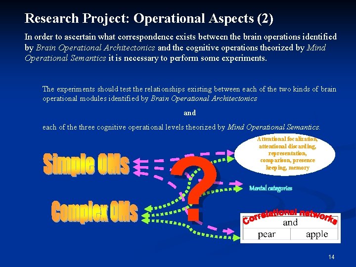 Research Project: Operational Aspects (2) In order to ascertain what correspondence exists between the