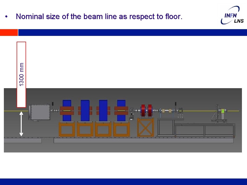 1300 mm • Nominal size of the beam line as respect to floor. 