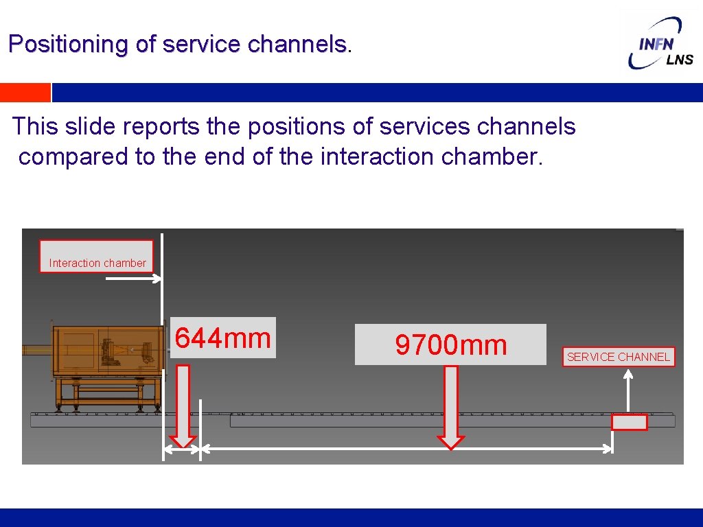 Positioning of service channels This slide reports the positions of services channels compared to