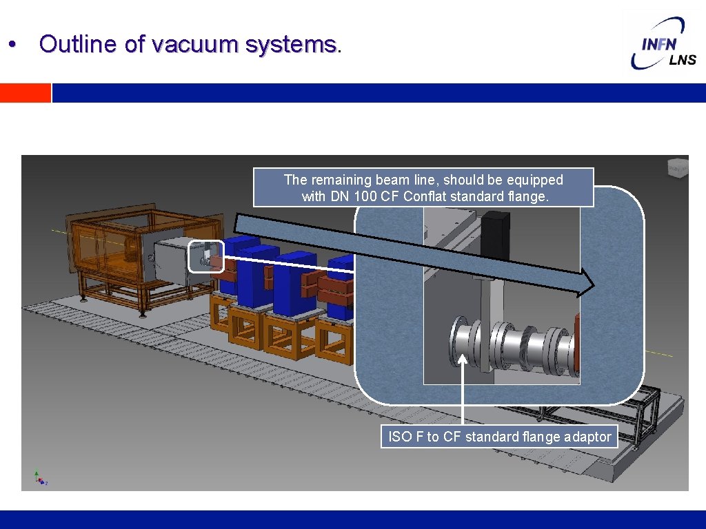  • Outline of vacuum systems The remaining beam line, should be equipped with