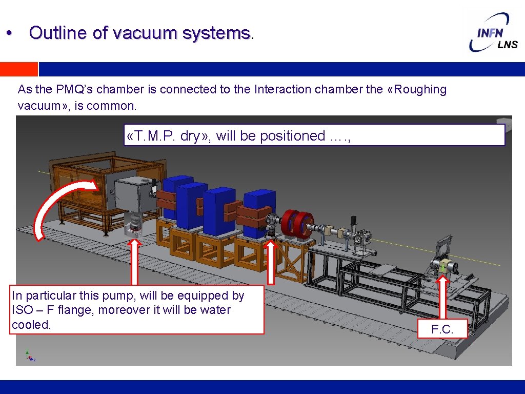  • Outline of vacuum systems As the PMQ’s chamber is connected to the