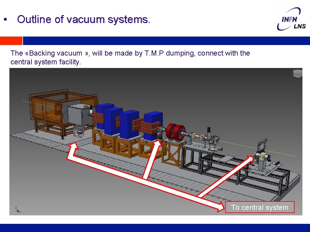  • Outline of vacuum systems The «Backing vacuum » , will be made