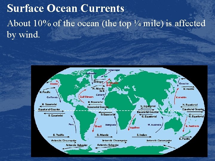 Surface Ocean Currents About 10% of the ocean (the top ¼ mile) is affected