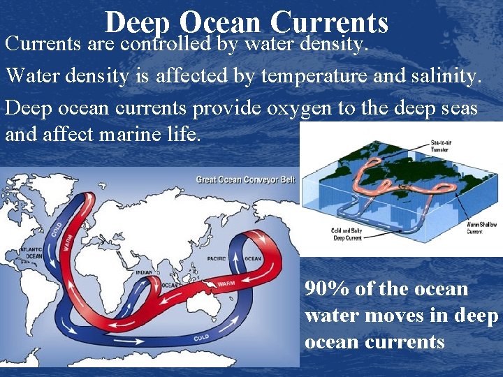 Deep Ocean Currents are controlled by water density. Water density is affected by temperature