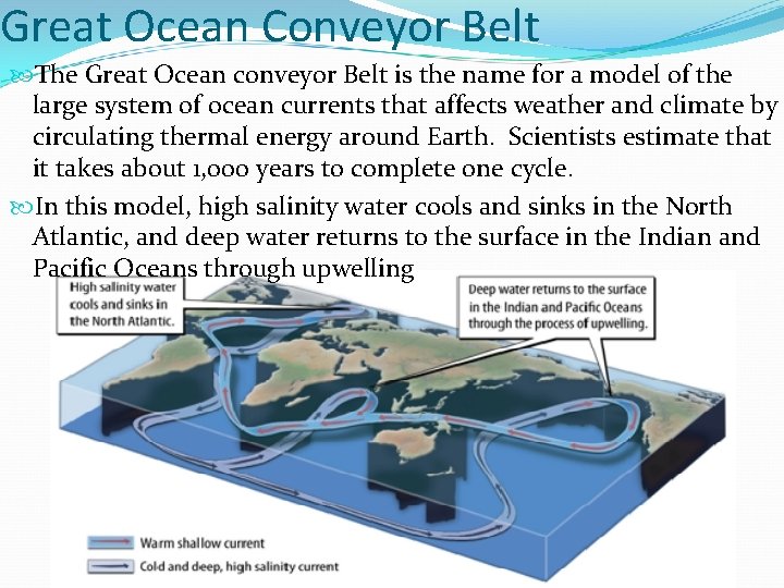 Great Ocean Conveyor Belt The Great Ocean conveyor Belt is the name for a