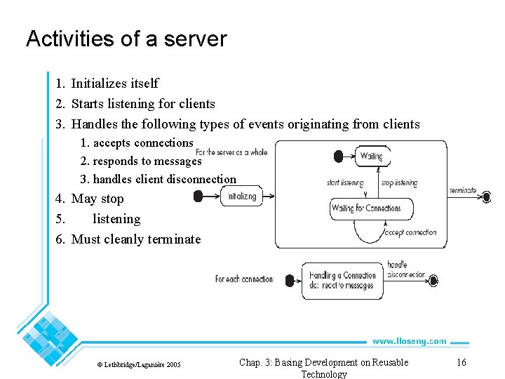 Activities of a server 1. Initializes itself 2. Starts listening for clients 3. Handles