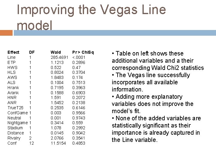 Improving the Vegas Line model Effect Line ETP HWS HLS AWS ALS Hrank Arank