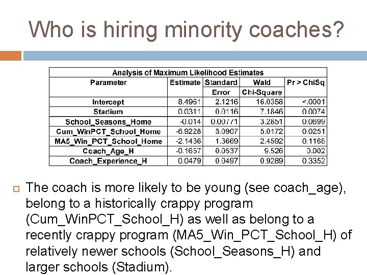 Who is hiring minority coaches? The coach is more likely to be young (see