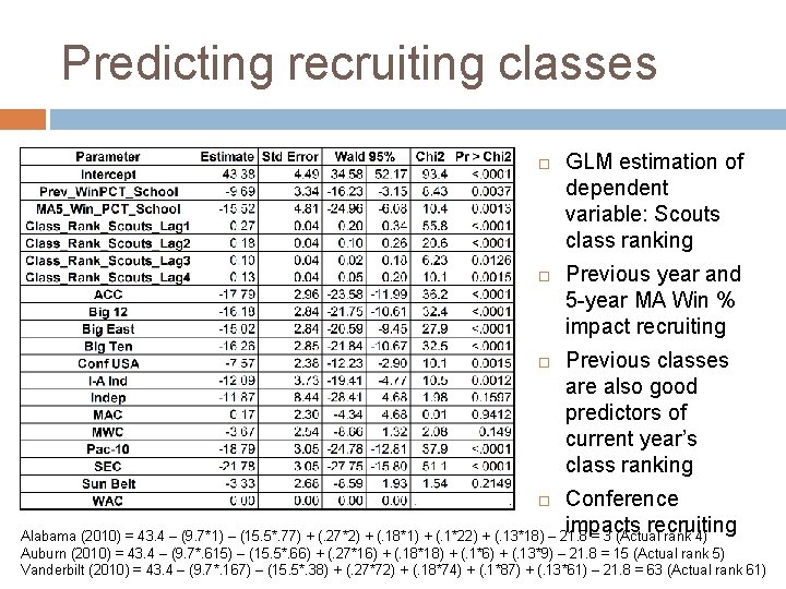 Predicting recruiting classes GLM estimation of dependent variable: Scouts class ranking Previous year and