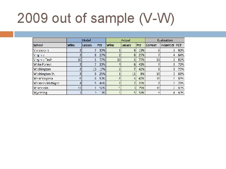 2009 out of sample (V-W) 