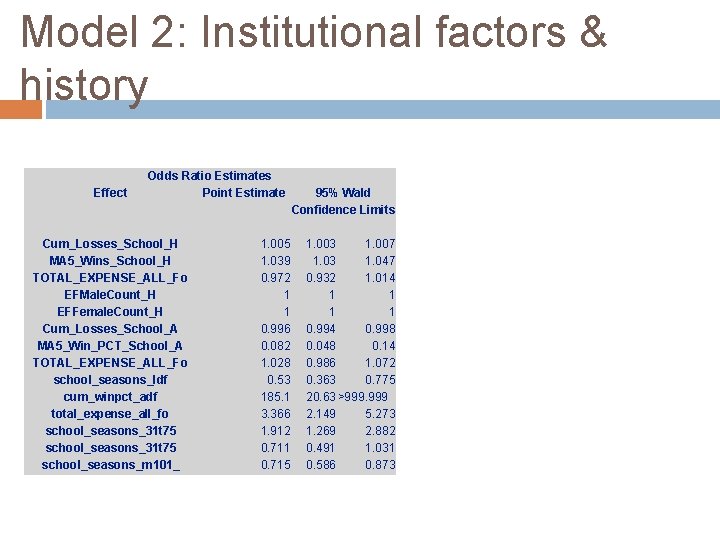 Model 2: Institutional factors & history Effect Odds Ratio Estimates Point Estimate Cum_Losses_School_H MA