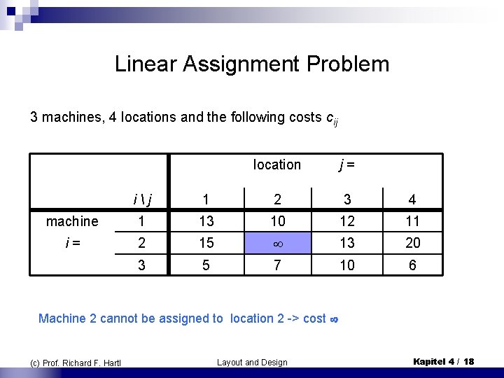 Linear Assignment Problem 3 machines, 4 locations and the following costs cij location j= Linear Assignment Problem 3 machines, 4 locations and the following costs cij location j=