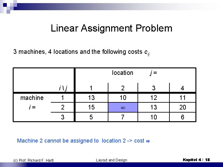 Linear Assignment Problem 3 machines, 4 locations and the following costs cij location j=