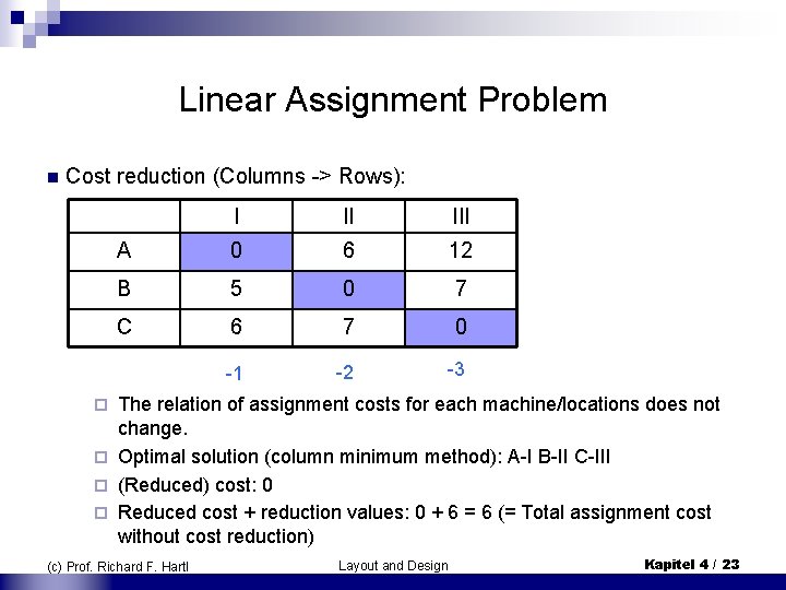 Linear Assignment Problem n Cost reduction (Columns -> Rows): I II III A 0