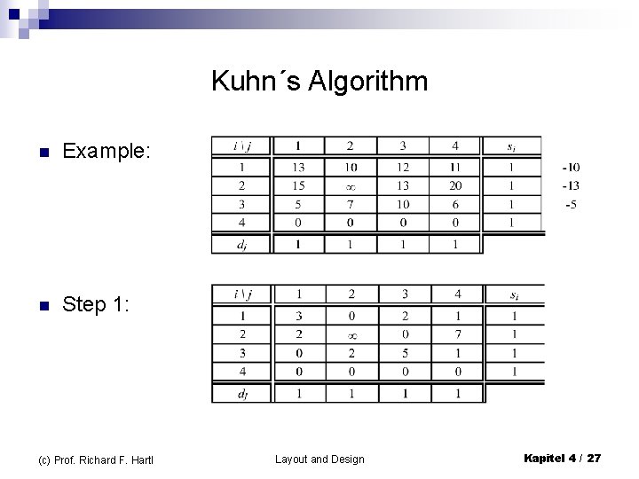 Kuhn´s Algorithm n Example: n Step 1: (c) Prof. Richard F. Hartl Layout and