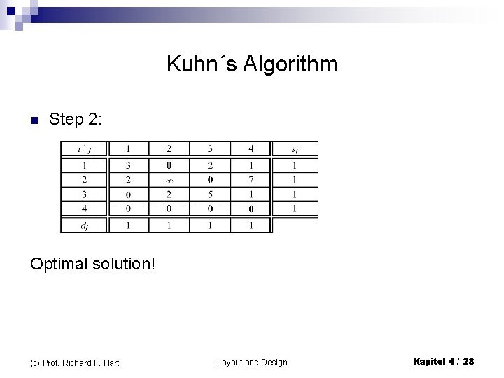 Kuhn´s Algorithm n Step 2: Optimal solution! (c) Prof. Richard F. Hartl Layout and Kuhn´s Algorithm n Step 2: Optimal solution! (c) Prof. Richard F. Hartl Layout and