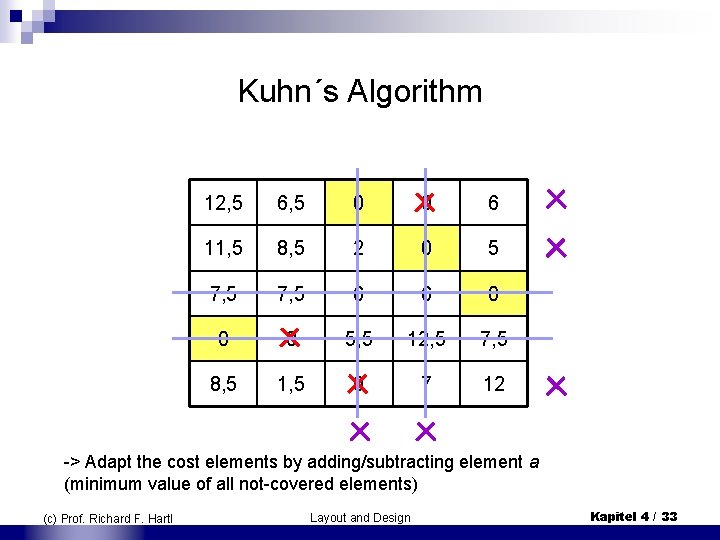 Kuhn´s Algorithm 12, 5 6, 5 0 0 6 11, 5 8, 5 2