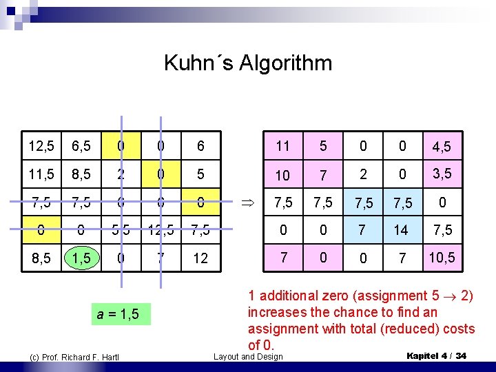 Kuhn´s Algorithm 12, 5 6, 5 0 0 6 11 5 0 0 4, Kuhn´s Algorithm 12, 5 6, 5 0 0 6 11 5 0 0 4,