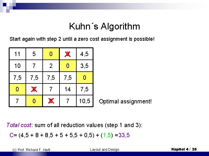 Kuhn´s Algorithm Start again with step 2 until a zero cost assignment is possible!